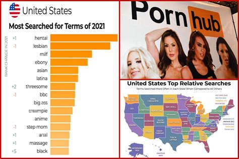 best teen pornstars|Pornhub reveals 2021’s most popular searches in America